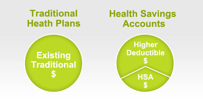 Health Savings Accounts Limit 2024