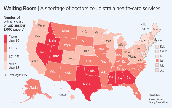 Doctor Shortages-covered but less access?