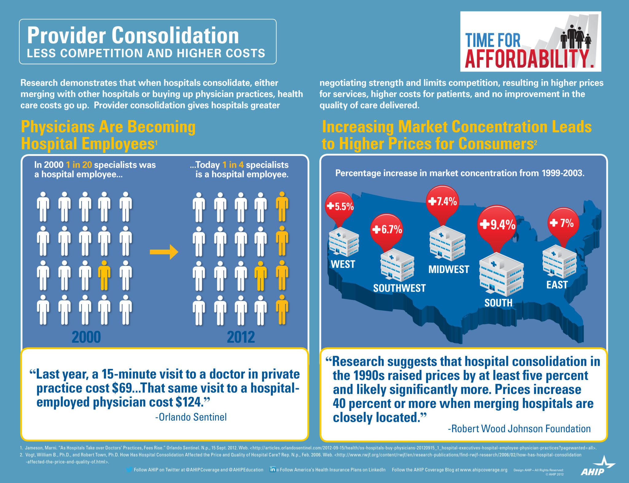 Provider Consolidation Infograph