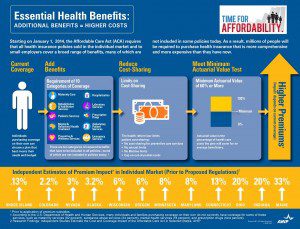 essential-health-benefits-additional-benefits--higher-costs_510aef69edfe3