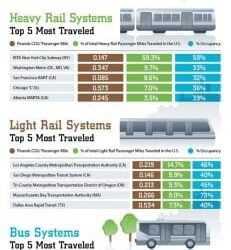Transit Infograph