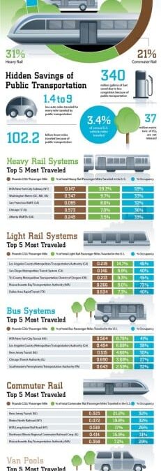 Transit Infograph