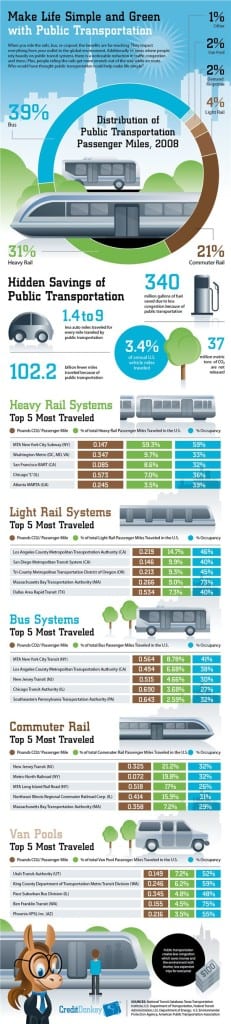infograph public-transportation