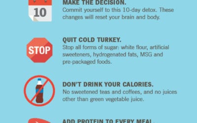 Break Your Sugar Addiction in 10 Days (Infographic)