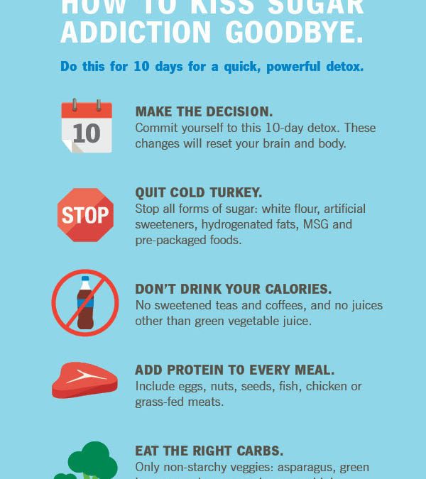 Break Your Sugar Addiction in 10 Days (Infographic)