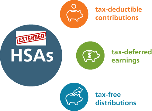 IRS Expands Preventive Care List for HSA